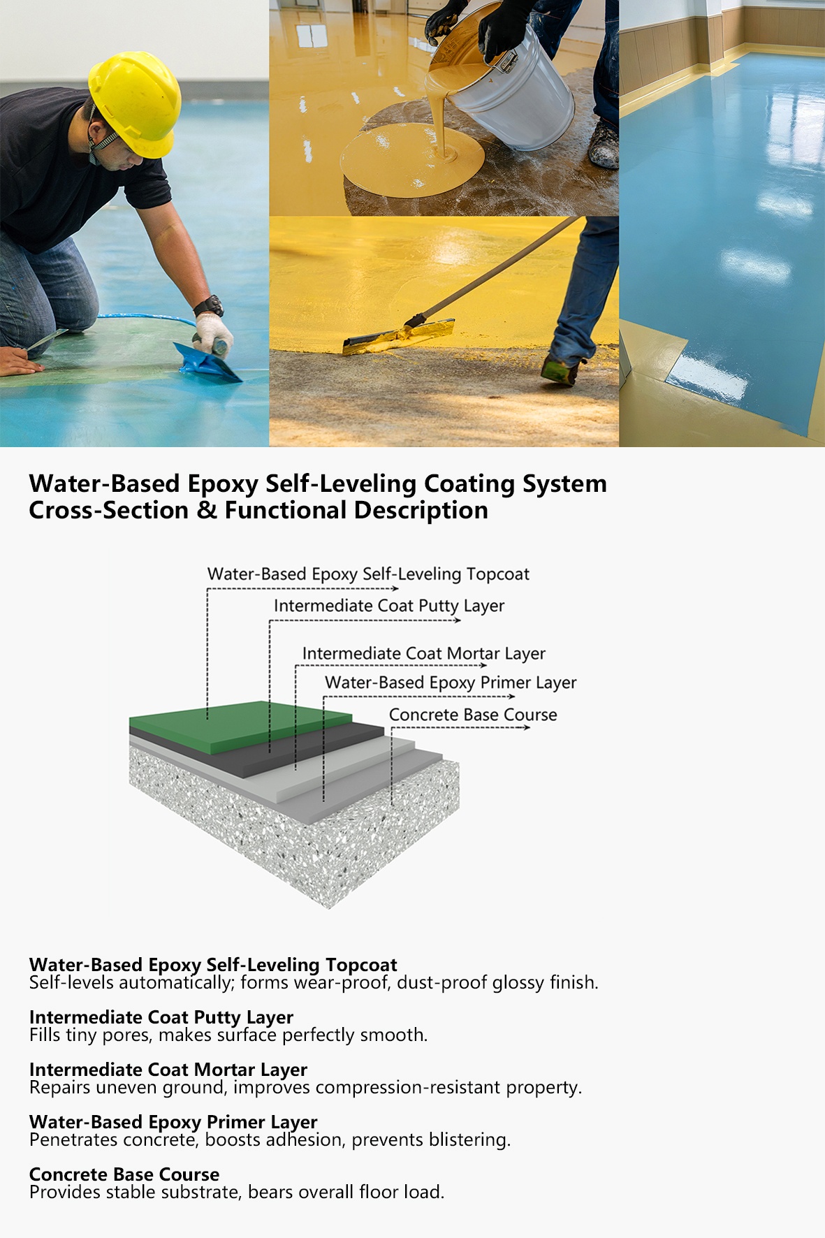 Water-Based Epoxy Self-Leveling(图4) Water-Based Epoxy Self-Leveling(图4)