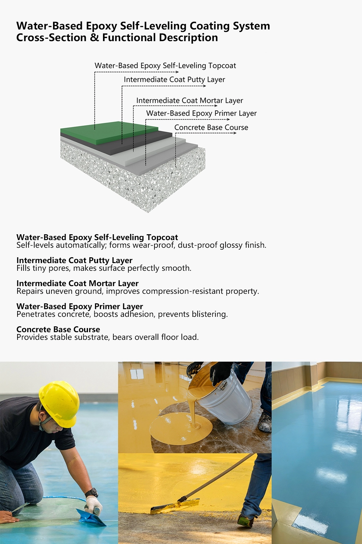 Water-Based Epoxy Self-Leveling(Image4) Water-Based Epoxy Self-Leveling-Nigeria(Image4)
