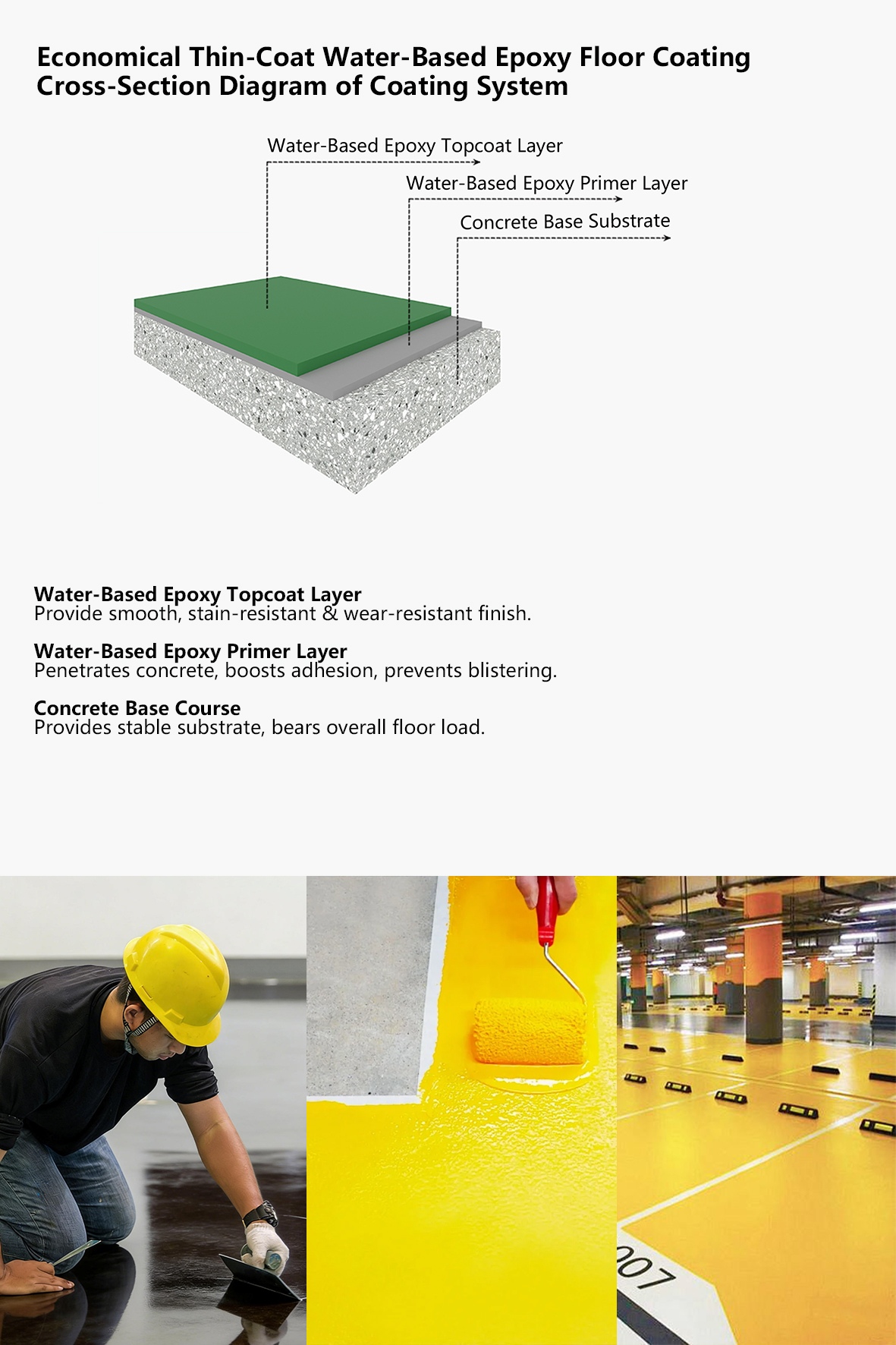Cafonci Economical Thin-coat Water-based Epoxy Floor Coating(Image4)