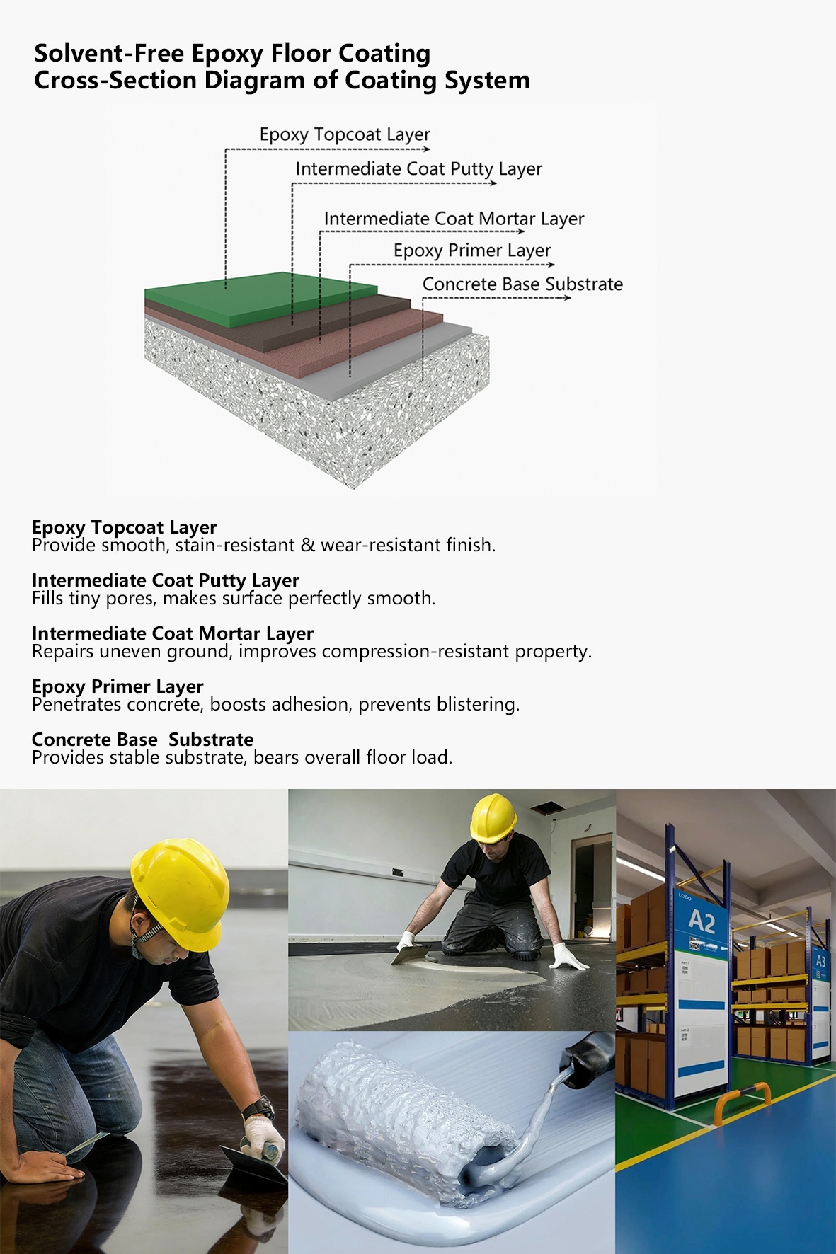 Cafonci Solvent-free Epoxy Floor Coating(Image4)