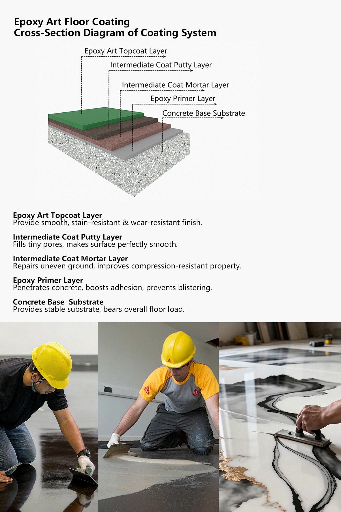 Cafonci Epoxy Art Floor Coating(Image4)