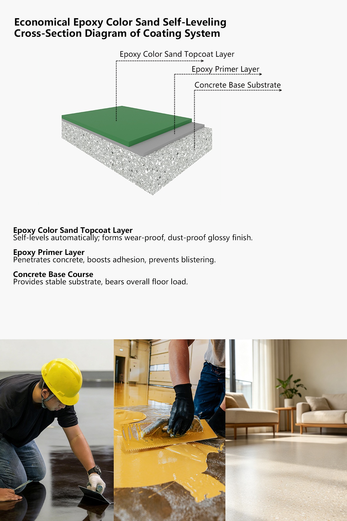 Water-Based Epoxy Self-Leveling(图4)