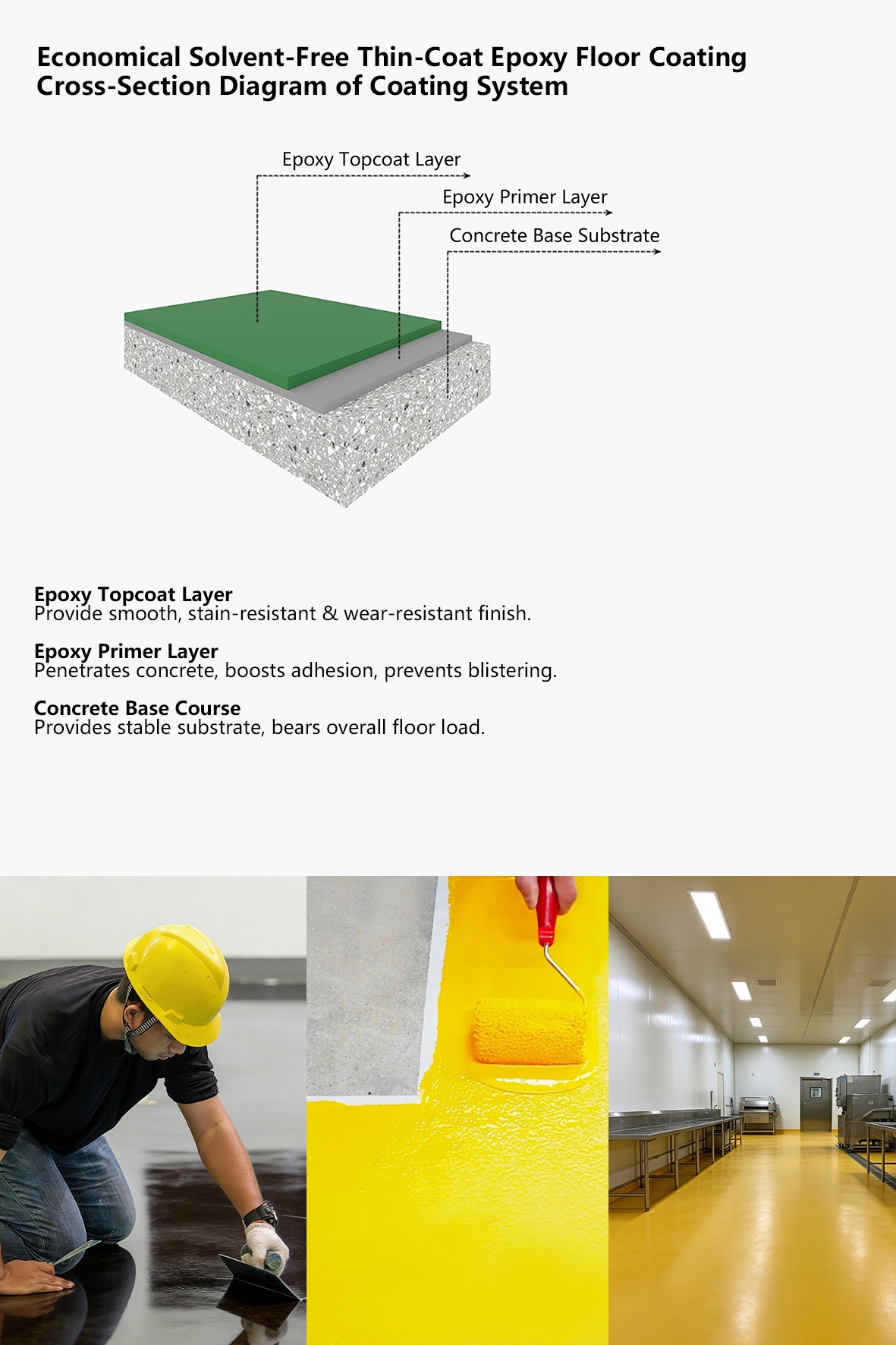 Water-Based Epoxy Self-Leveling(图4)