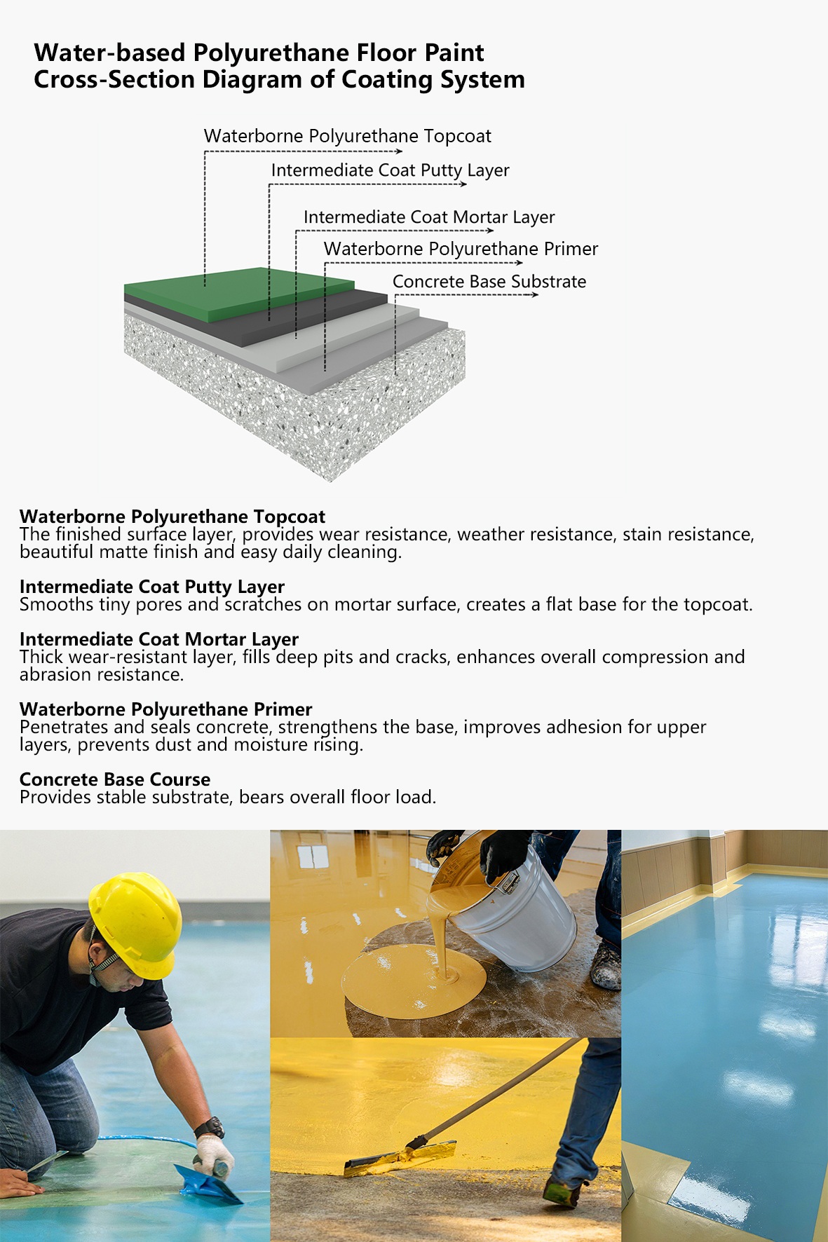Cafonci Water-based Polyurethane Floor Paint(Image4)