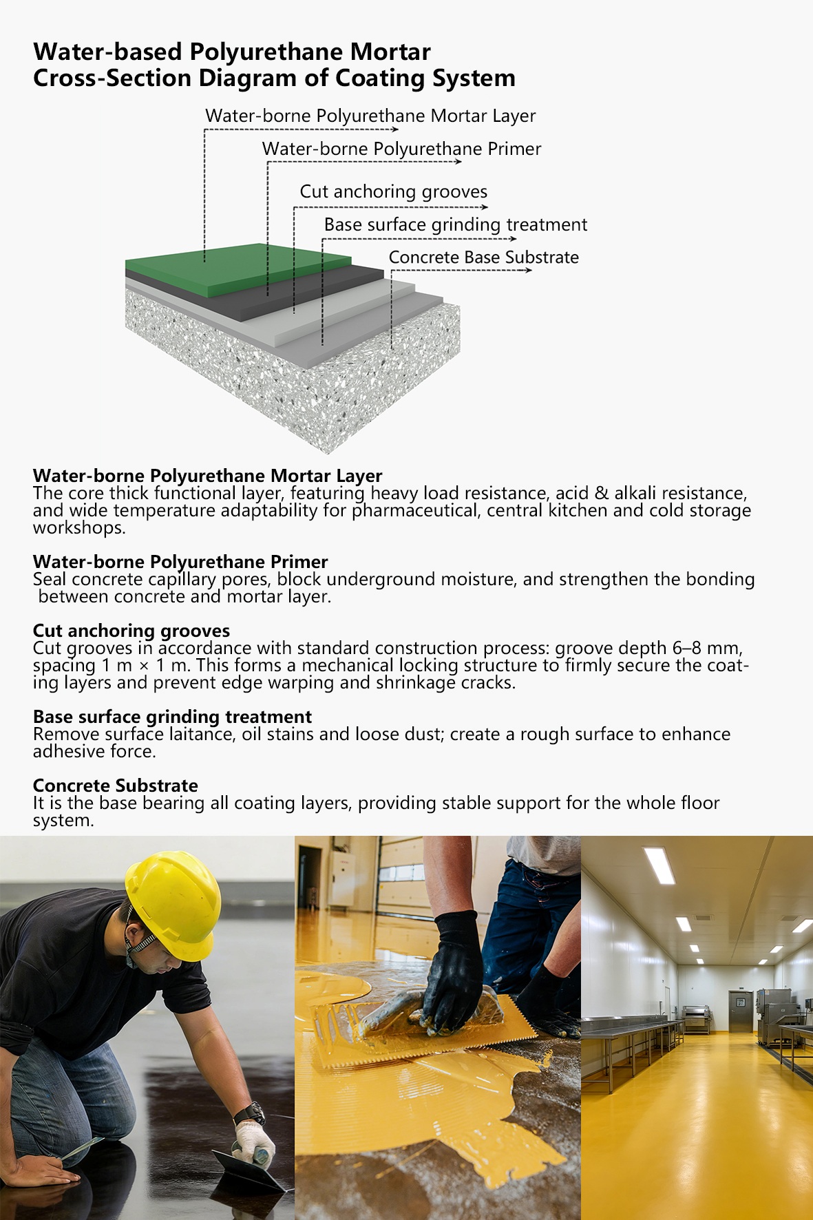 Cafonci Water-based Polyurethane Mortar(Image4)
